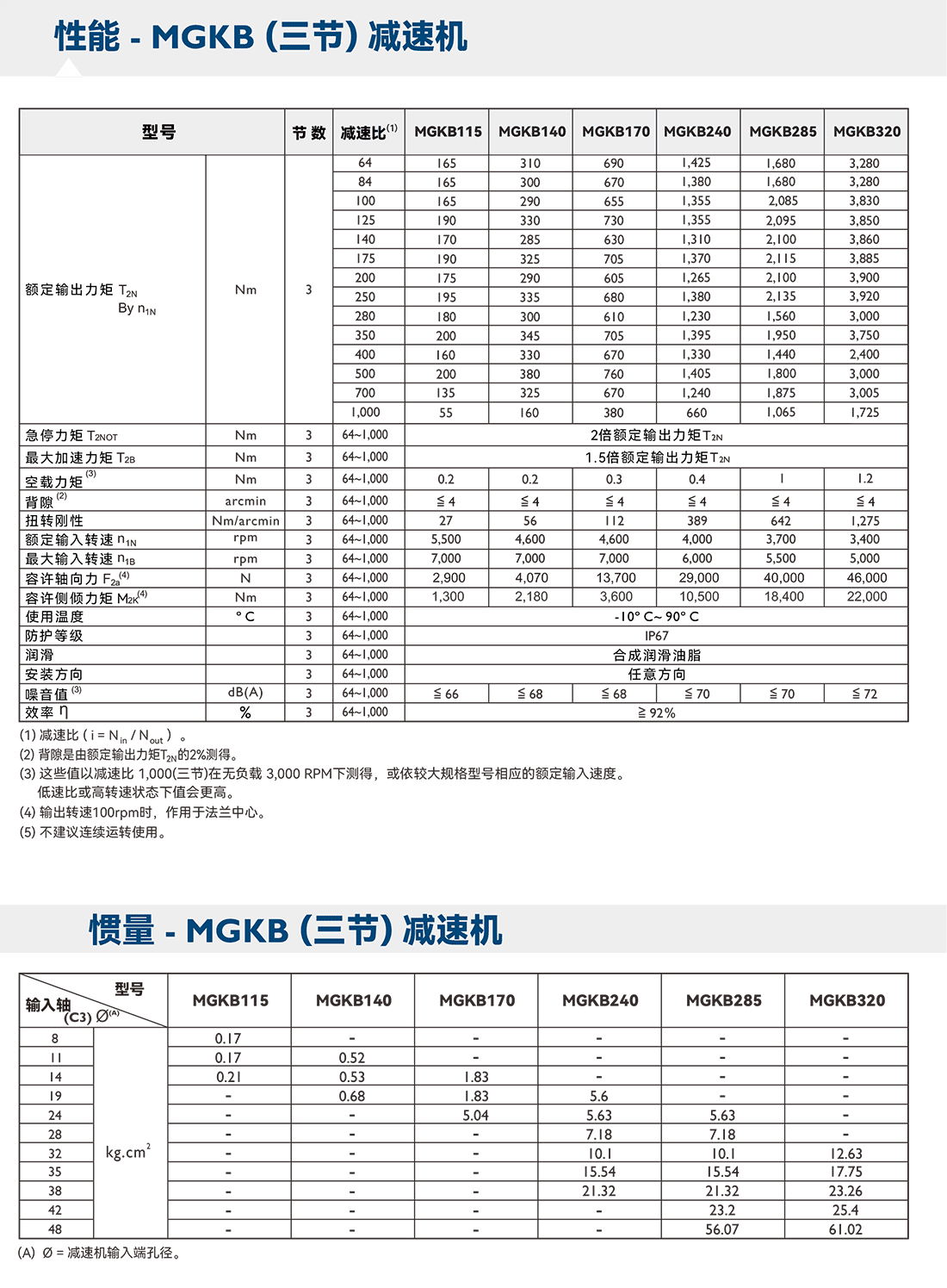 MG三節.png