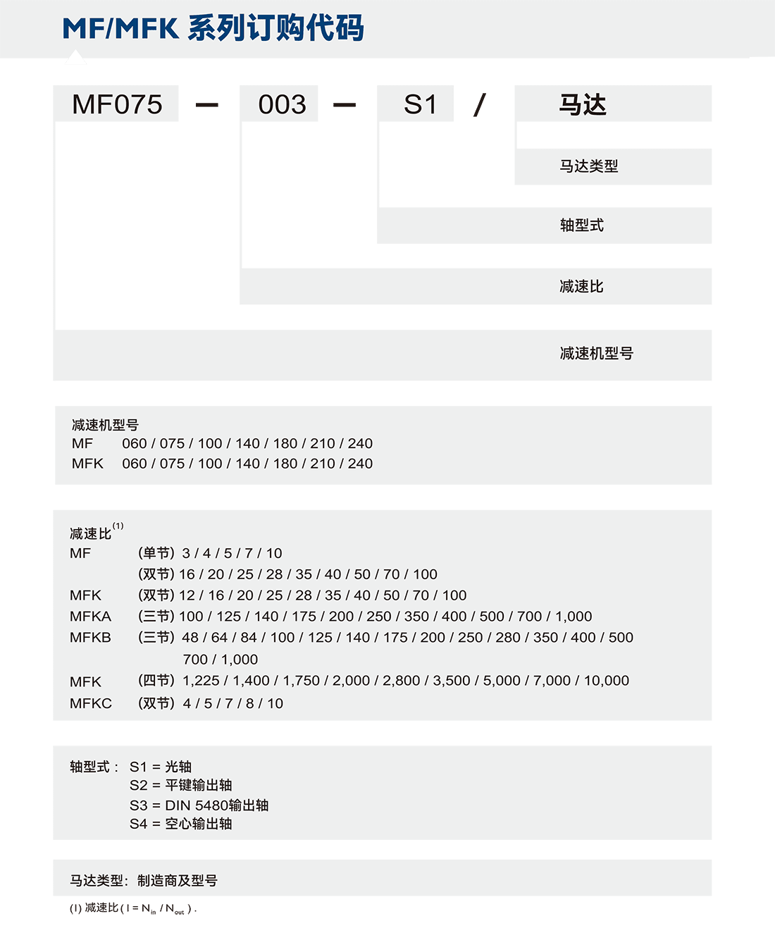 MFK訂購代碼.png